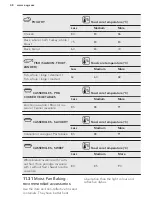 Preview for 48 page of AEG KSE792220B User Manual