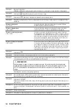 Предварительный просмотр 14 страницы AEG KSE792280M User Manual