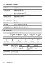 Предварительный просмотр 36 страницы AEG KSE792280M User Manual