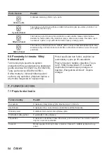 Предварительный просмотр 54 страницы AEG KSE792280M User Manual