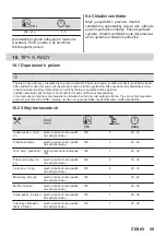 Предварительный просмотр 59 страницы AEG KSE792280M User Manual