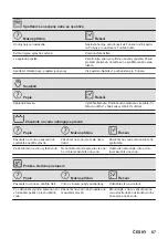 Предварительный просмотр 67 страницы AEG KSE792280M User Manual