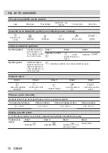 Предварительный просмотр 72 страницы AEG KSE792280M User Manual