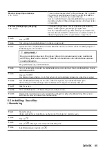 Предварительный просмотр 85 страницы AEG KSE792280M User Manual