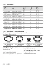 Предварительный просмотр 94 страницы AEG KSE792280M User Manual