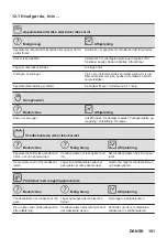 Предварительный просмотр 101 страницы AEG KSE792280M User Manual