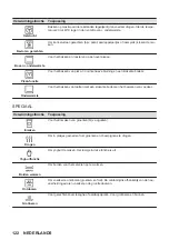 Предварительный просмотр 122 страницы AEG KSE792280M User Manual