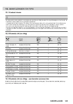 Предварительный просмотр 129 страницы AEG KSE792280M User Manual