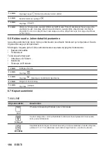 Предварительный просмотр 190 страницы AEG KSE792280M User Manual