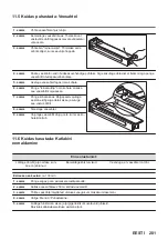 Предварительный просмотр 201 страницы AEG KSE792280M User Manual