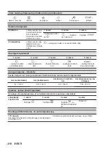 Предварительный просмотр 210 страницы AEG KSE792280M User Manual