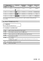 Предварительный просмотр 221 страницы AEG KSE792280M User Manual