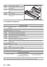 Предварительный просмотр 236 страницы AEG KSE792280M User Manual