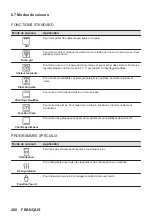 Предварительный просмотр 260 страницы AEG KSE792280M User Manual