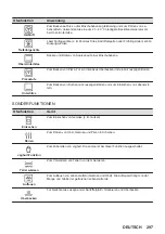 Предварительный просмотр 297 страницы AEG KSE792280M User Manual