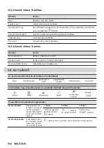 Предварительный просмотр 354 страницы AEG KSE792280M User Manual