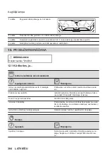 Предварительный просмотр 384 страницы AEG KSE792280M User Manual