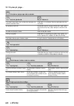 Предварительный просмотр 420 страницы AEG KSE792280M User Manual