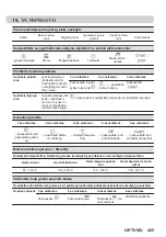 Предварительный просмотр 425 страницы AEG KSE792280M User Manual