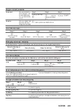 Предварительный просмотр 459 страницы AEG KSE792280M User Manual