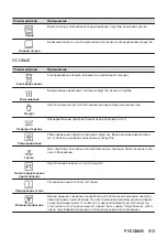 Предварительный просмотр 513 страницы AEG KSE792280M User Manual