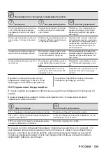 Предварительный просмотр 529 страницы AEG KSE792280M User Manual