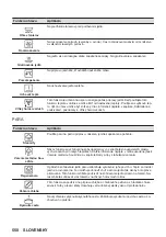 Предварительный просмотр 550 страницы AEG KSE792280M User Manual