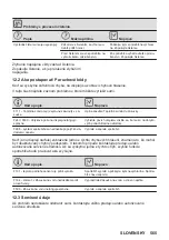 Предварительный просмотр 565 страницы AEG KSE792280M User Manual