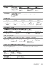 Предварительный просмотр 569 страницы AEG KSE792280M User Manual