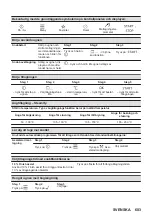 Предварительный просмотр 603 страницы AEG KSE792280M User Manual