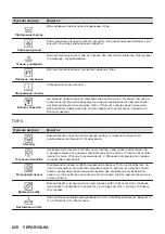 Предварительный просмотр 620 страницы AEG KSE792280M User Manual