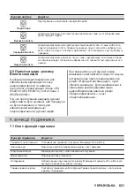 Предварительный просмотр 621 страницы AEG KSE792280M User Manual