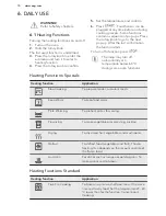 Preview for 10 page of AEG KSE882220M User Manual