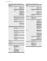 Preview for 16 page of AEG KSE882220M User Manual