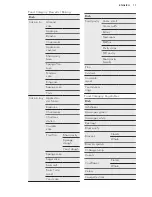 Preview for 17 page of AEG KSE882220M User Manual