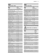 Preview for 23 page of AEG KSE882220M User Manual