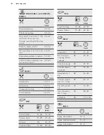 Preview for 24 page of AEG KSE882220M User Manual