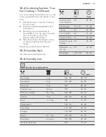 Preview for 25 page of AEG KSE882220M User Manual