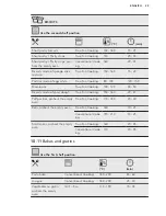 Preview for 29 page of AEG KSE882220M User Manual