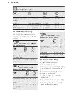 Preview for 30 page of AEG KSE882220M User Manual