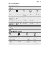 Preview for 31 page of AEG KSE882220M User Manual