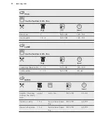 Preview for 32 page of AEG KSE882220M User Manual