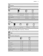 Preview for 33 page of AEG KSE882220M User Manual