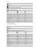 Preview for 34 page of AEG KSE882220M User Manual