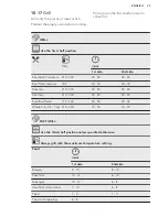 Preview for 35 page of AEG KSE882220M User Manual