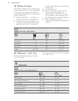 Preview for 36 page of AEG KSE882220M User Manual