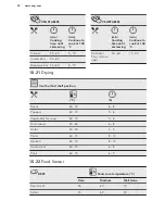 Preview for 38 page of AEG KSE882220M User Manual