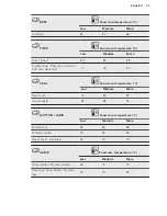 Preview for 39 page of AEG KSE882220M User Manual