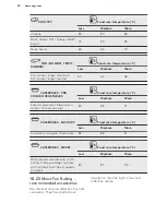 Preview for 40 page of AEG KSE882220M User Manual