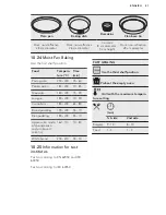 Preview for 41 page of AEG KSE882220M User Manual